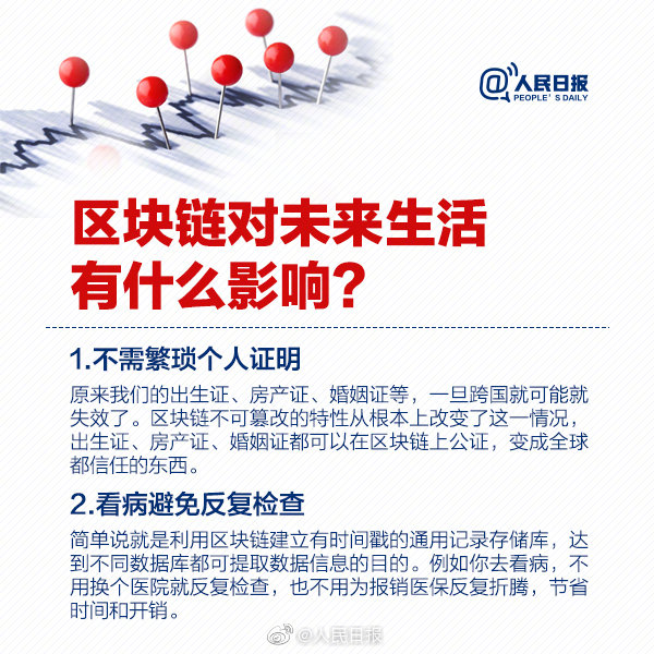 人民日报科普：划重点，区块链不等于比特币！