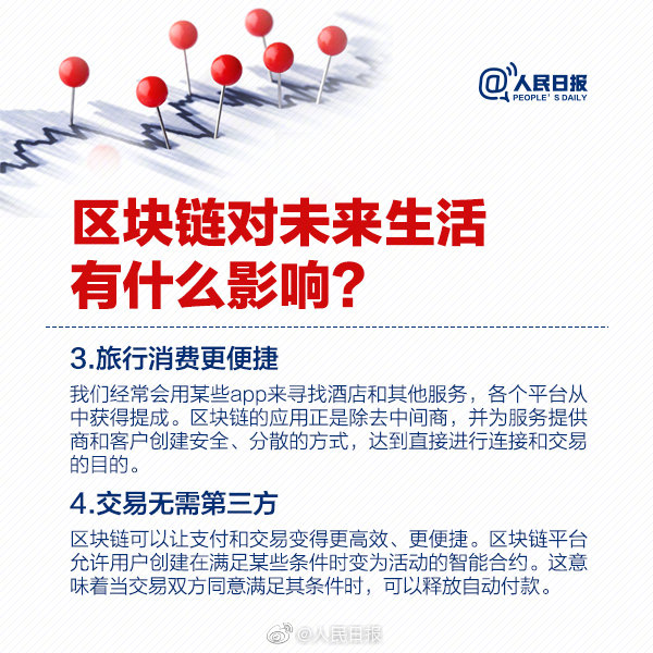 人民日报科普：划重点，区块链不等于比特币！