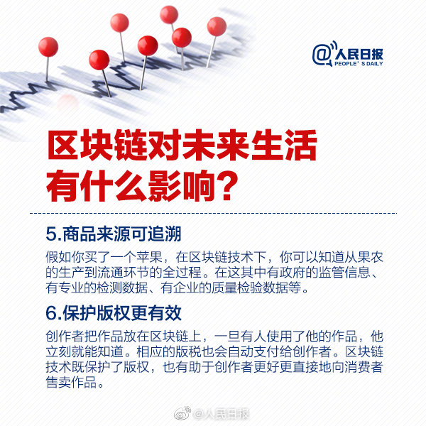 人民日报科普：划重点，区块链不等于比特币！