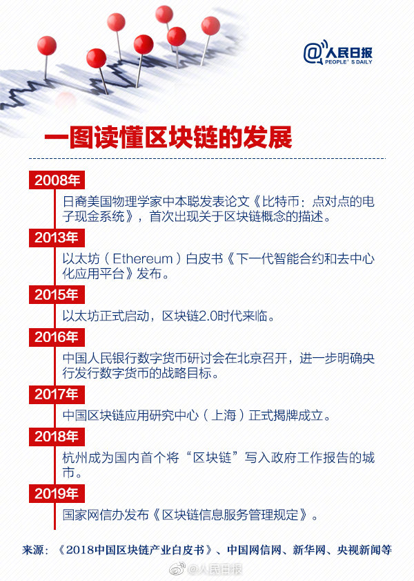 人民日报科普：划重点，区块链不等于比特币！