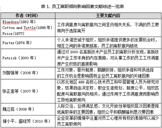 施懿宸：ESG视角下的员工满意度与企业可持续发