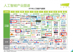 明略科技入选《2019中国人工智能产业研究报告》