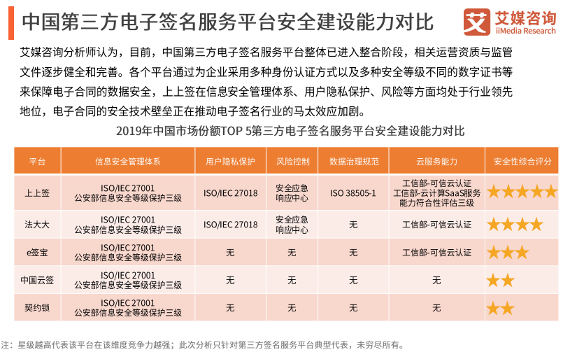 新《密码法》聚焦信息安全，上上签安全资质领跑电子签名行业