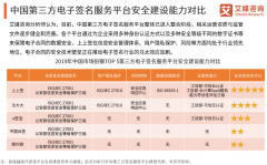 新《密码法》聚焦信息安全，上上签安全资质领跑电子签名行业
