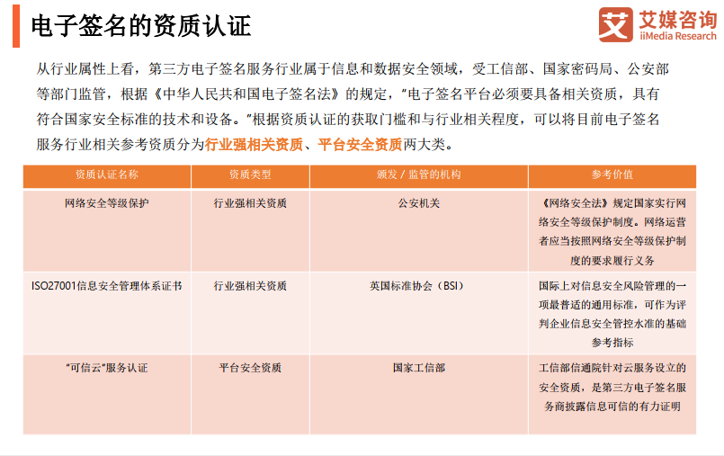 新《密码法》聚焦信息安全，上上签安全资质领跑电子签名行业