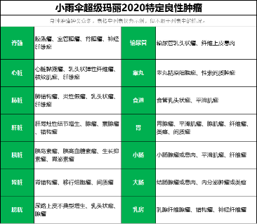 小雨伞发布超级玛丽重疾险2020 大陆首创特定良性