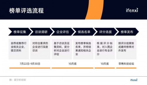 驱动零售业重塑升级，非码荣登“2019中国零售科