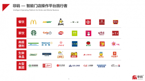 驱动零售业重塑升级，非码荣登“2019中国零售科