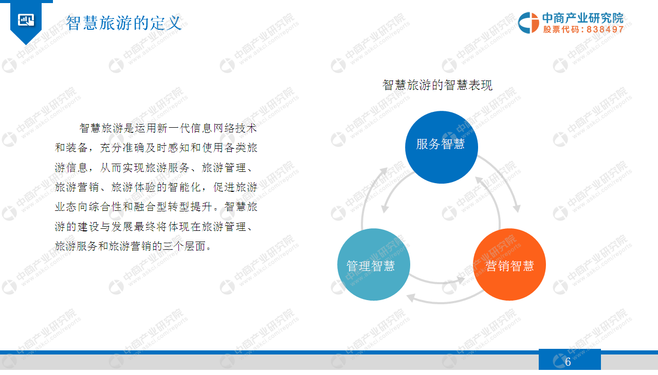 中商产业研究院：《2019年智慧旅游行业市场发展