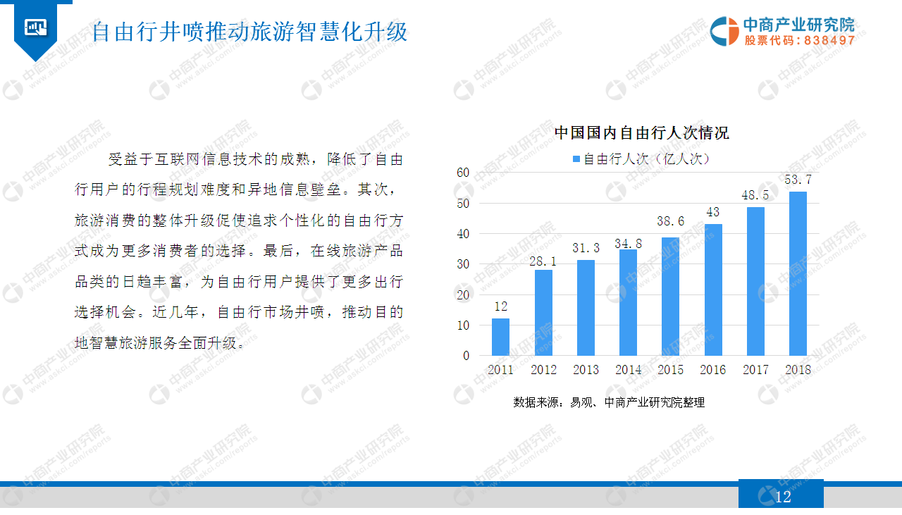 中商产业研究院：《2019年智慧旅游行业市场发展