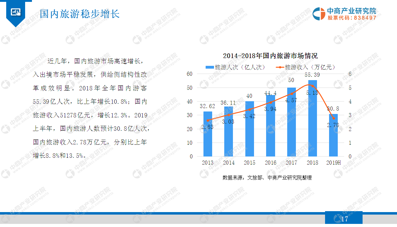 中商产业研究院：《2019年智慧旅游行业市场发展