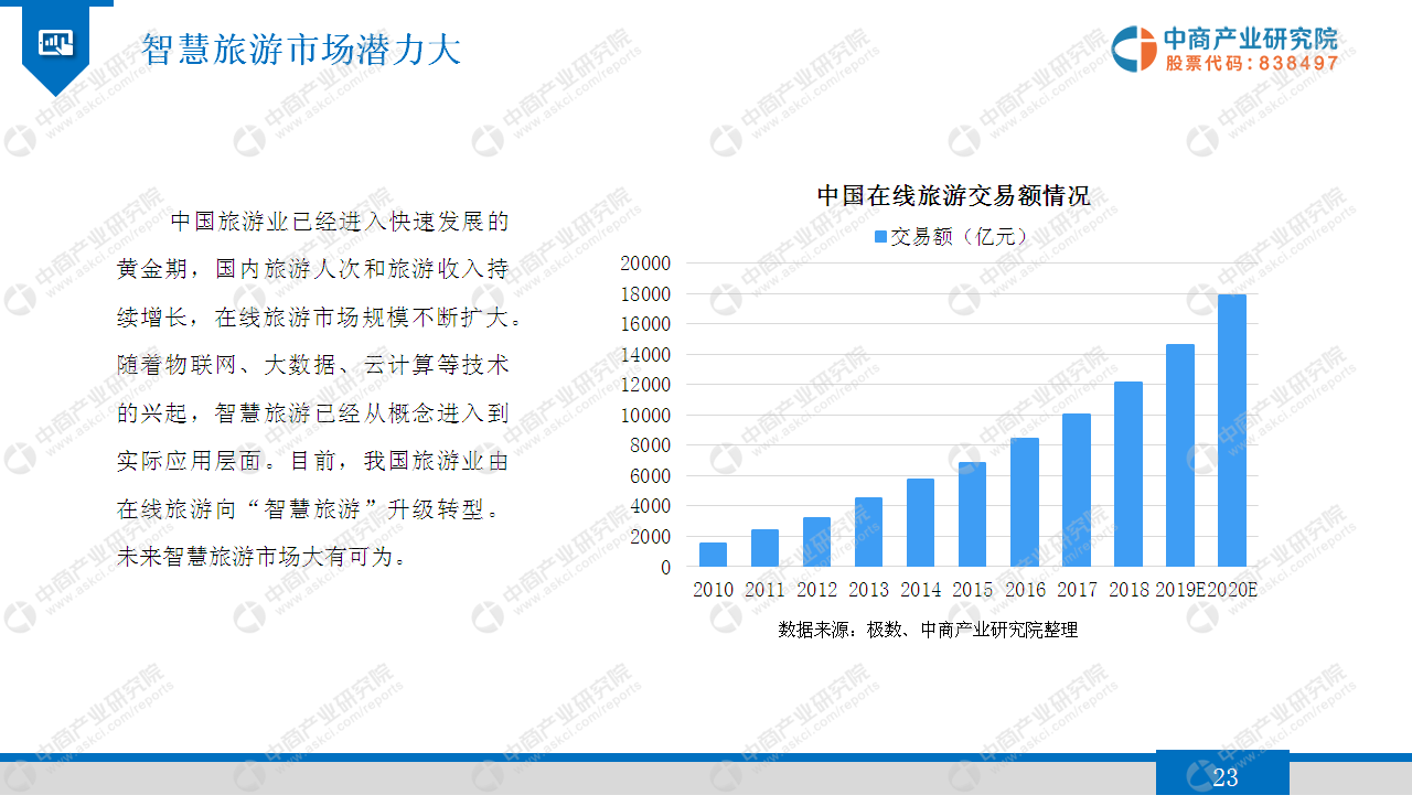 中商产业研究院：《2019年智慧旅游行业市场发展