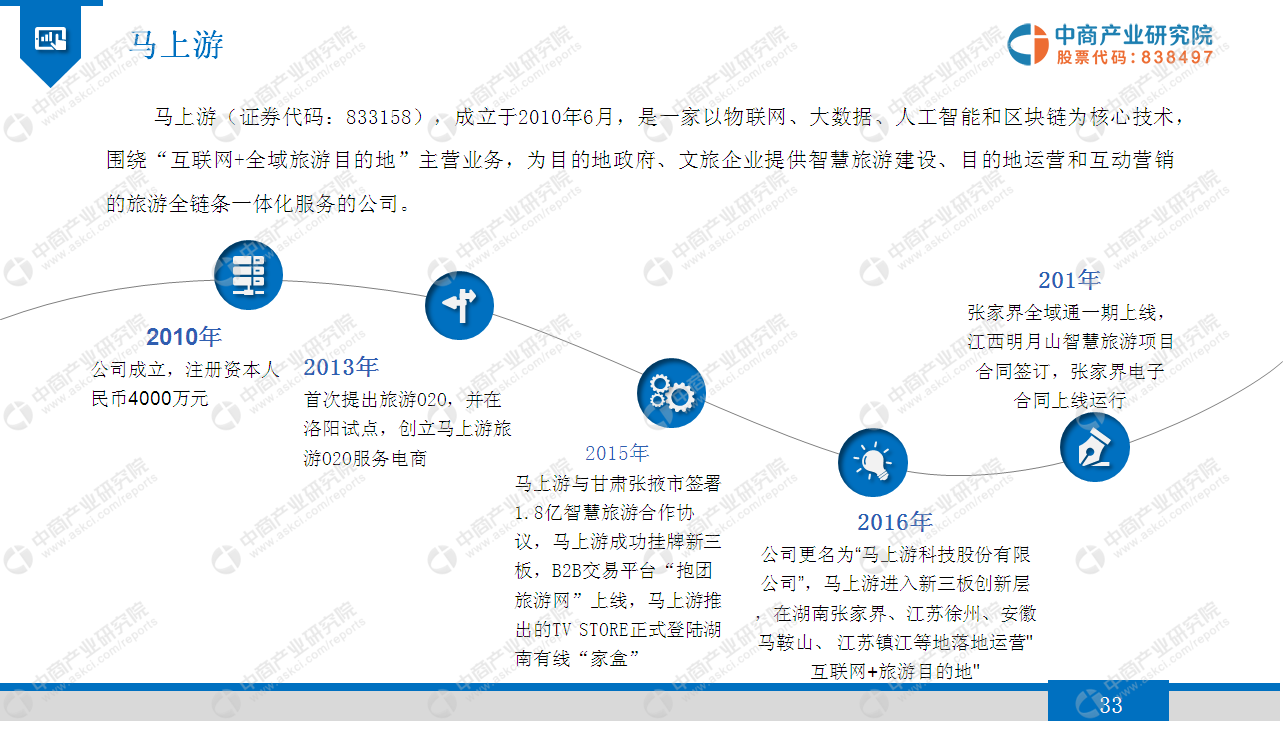 中商产业研究院：《2019年智慧旅游行业市场发展