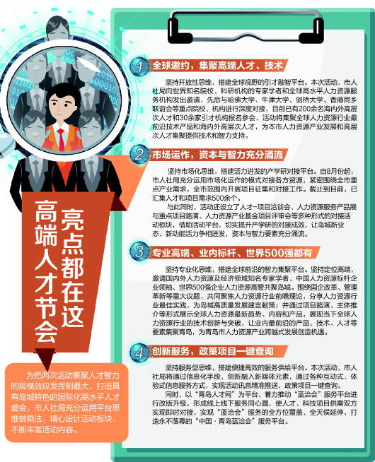 三天两大高端人才节会！首届人力资源