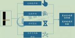 智能门锁优势显著 历经5次迭代 行业步入快速发