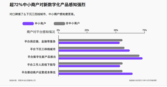 三四线城市中小商户数量增长2倍 专家呼吁本地生