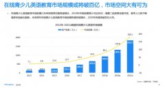 在线青少儿英语数据大赏：51Talk稳居第一，多维
