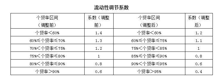 重磅！东莞公积金政策有变！