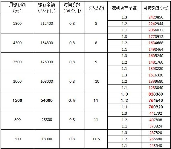 重磅！东莞公积金政策有变！