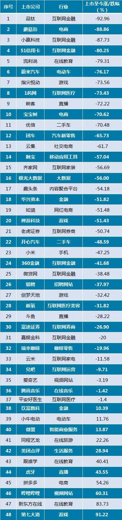 互联网公司的上市死结：不上不行，上了又被嫌