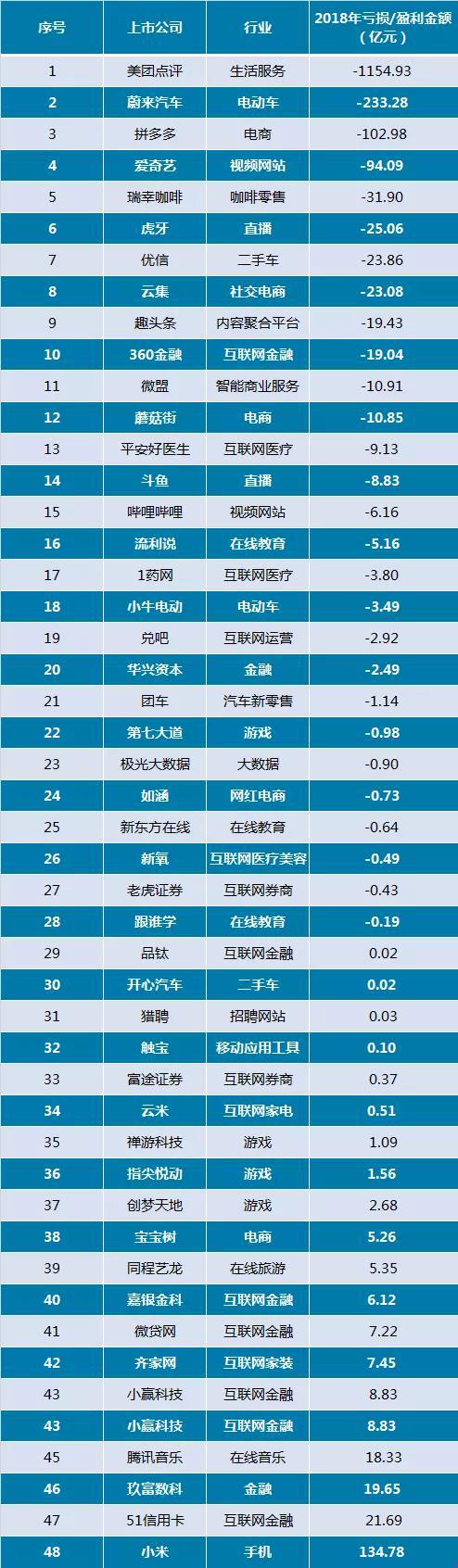 互联网公司的上市死结：不上不行，上了又被嫌