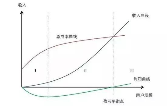互联网公司的上市死结：不上不行，上了又被嫌
