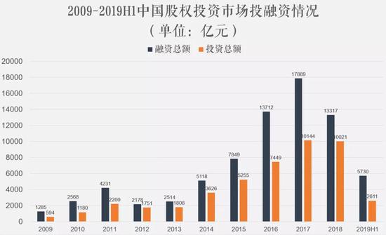 互联网公司的上市死结：不上不行，上了又被嫌