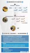 烟草行业RFID应用解决方案