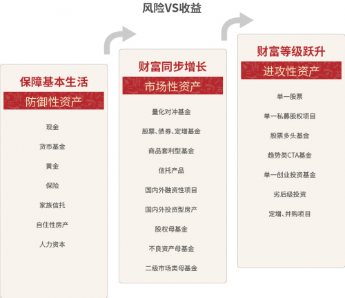 大唐财富，用专业为您的财富保驾护航