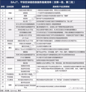 追逐热点不如提前布局 区块链技术在京东企业级