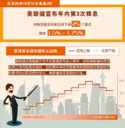 <b>美联储如期降息政策路径或回归“数据依赖”</b>