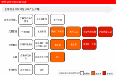 火币研究院联合BRI发布区块链+国际贸易研究报告