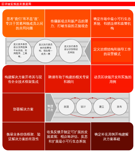 火币研究院联合BRI发布区块链+国际贸易研究报告
