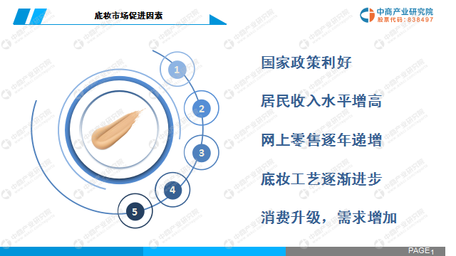 中商产业研究院：《2020年中国底妆行业市场前景