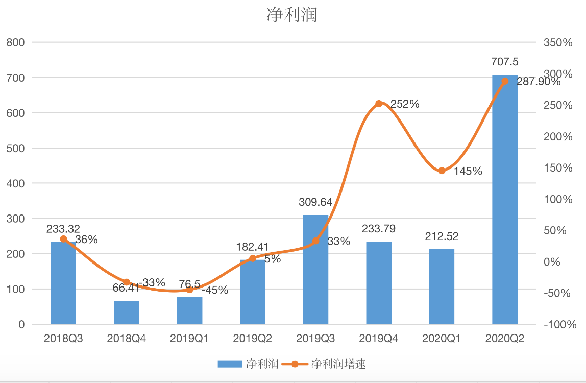 双十一之前阿里发了财报 新零售成为营收的增长动力