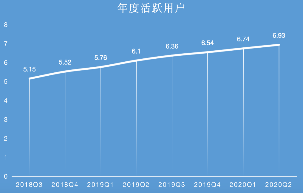 双十一之前阿里发了财报 新零售成为营收的增长动力
