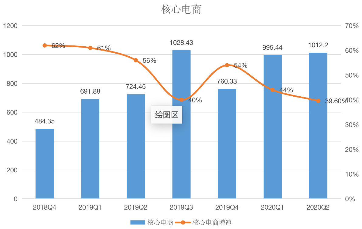 双十一之前阿里发了财报 新零售成为营收的增长动力