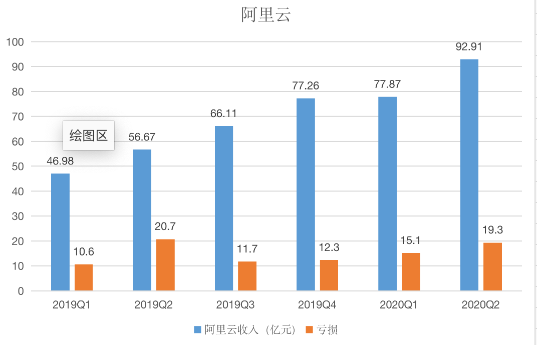 双十一之前阿里发了财报 新零售成为营收的增长动力