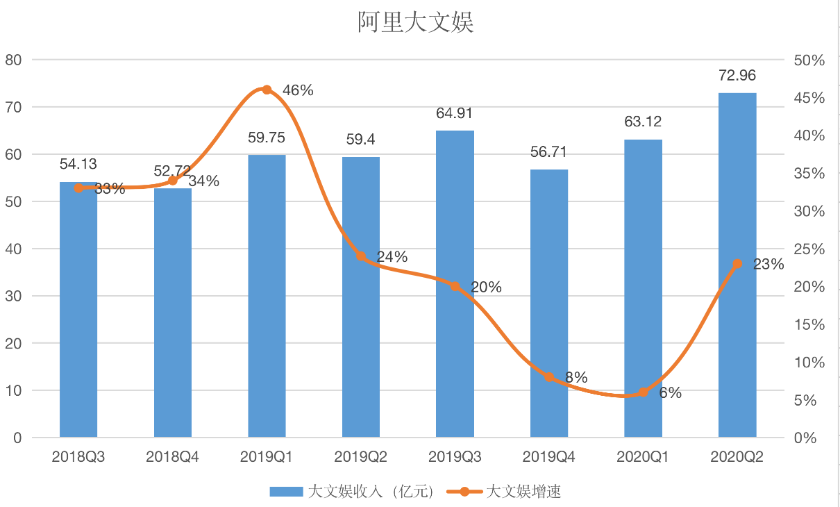 双十一之前阿里发了财报 新零售成为营收的增长动力
