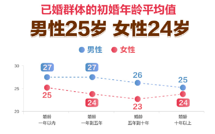 《小镇青年婚恋观报告》发布 如何让“渴爱”变