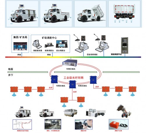 山源科技在京发布 “井下车联网”新品，引领矿