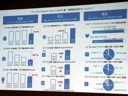 微软日本公布