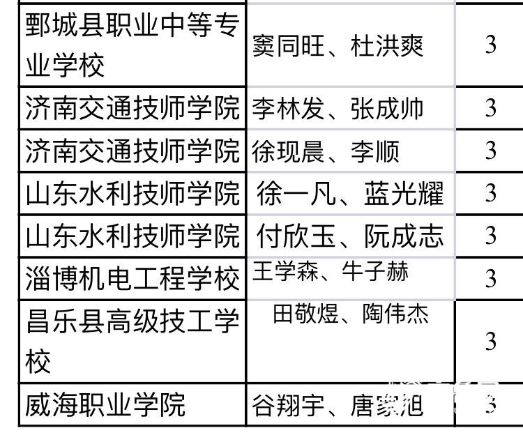 山东省“技能兴鲁”新能源汽车维修技能竞赛闭幕 20人获一等奖
