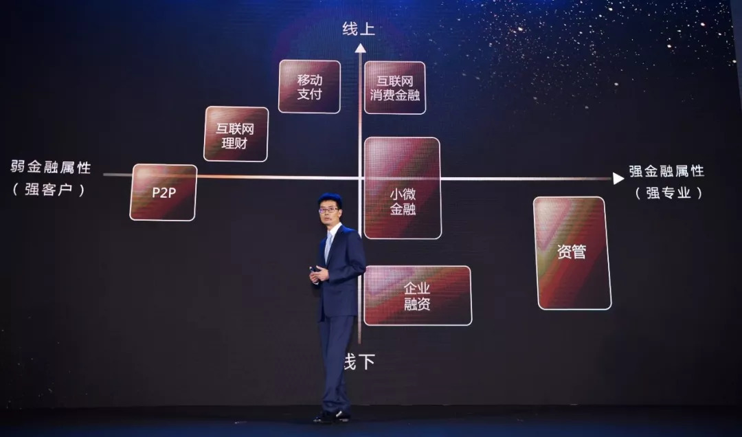 金融科技的下半场，是金融机构的游戏