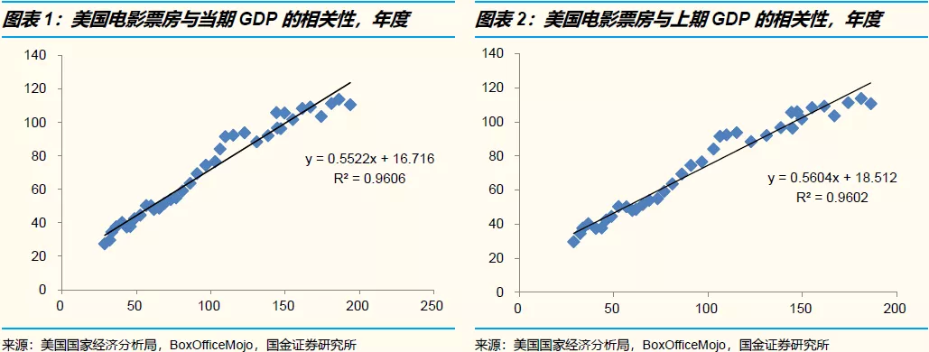 什么是“口红效应”？传媒娱乐行业到底有没有