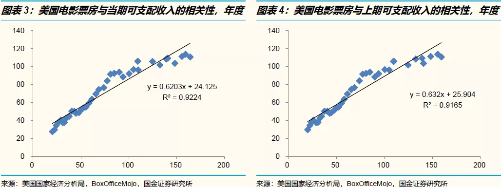什么是“口红效应”？传媒娱乐行业到底有没有