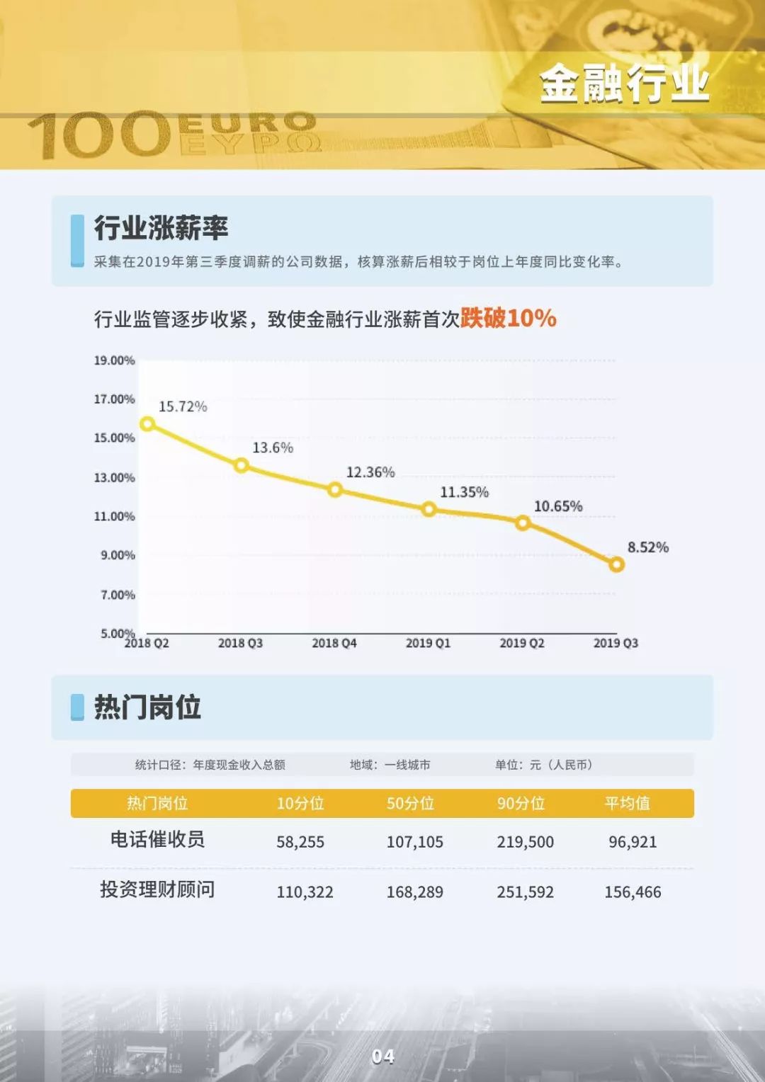 2019三季度市场薪酬数据白皮书