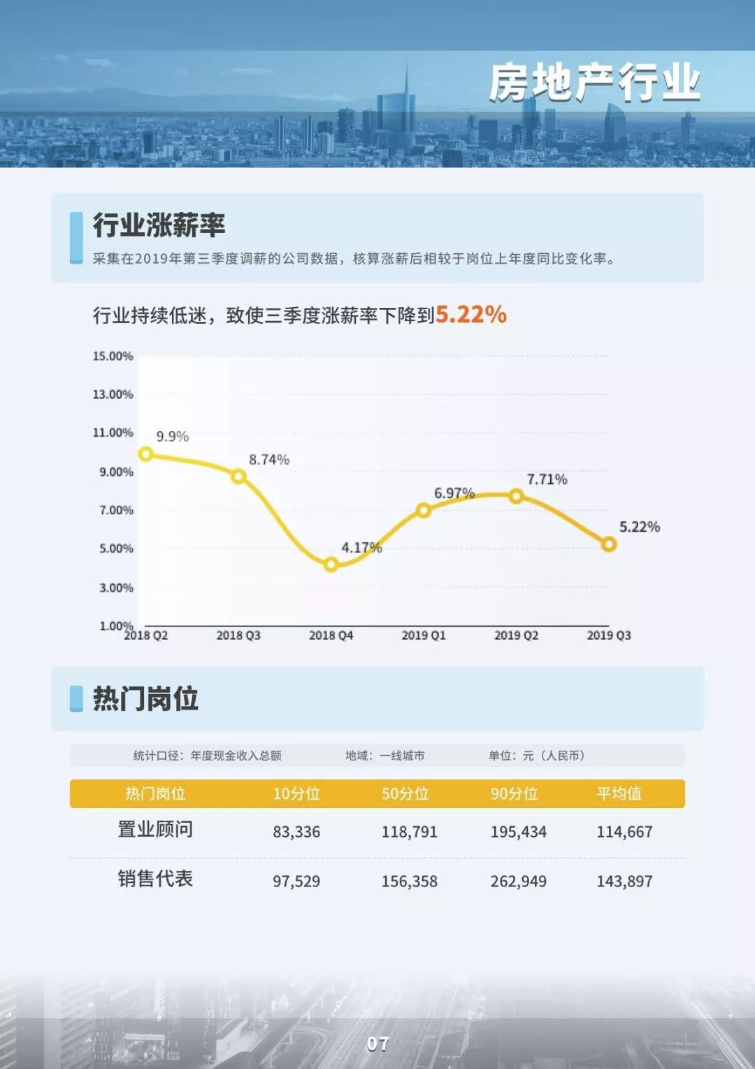 2019三季度市场薪酬数据白皮书