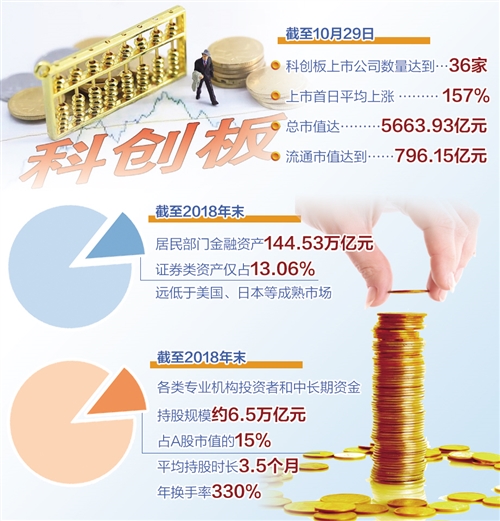 把握好三个关系 以改革之进促市场之稳