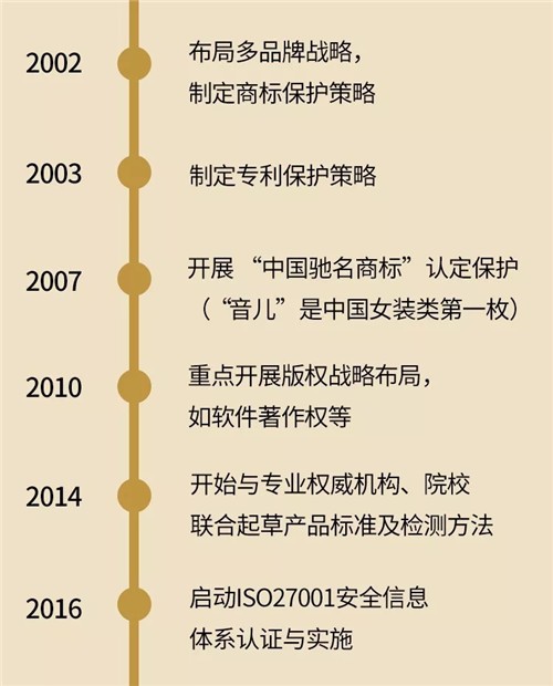 影儿集团发起中国服装行业知识产权保护论坛 将发布中国服装行业知识产权首个白皮书